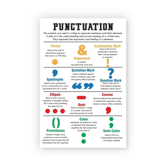 Punctuation English Poster English Grammar Chart Poster Parts of Speech Posters for Classroom English Posters for Middle School Classroom English Language Arts Classroom, Educational Materials