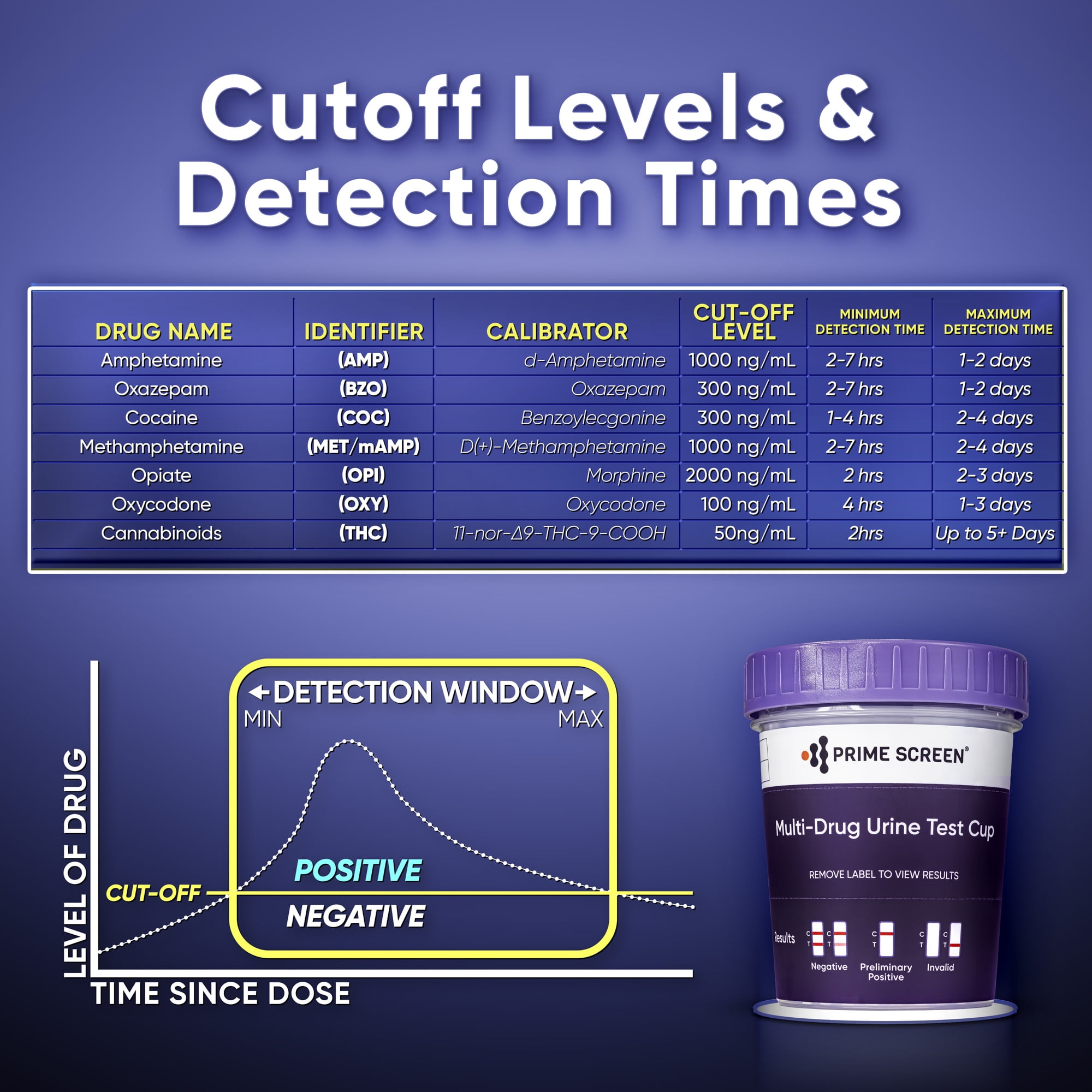 Prime Screen - 7 Panel Instant Urine Drug Testing Cup Kit [1 Pack] T-274 ,Detecting 7 drugs simultaneously: Marijuana (THC), Amphetamine (AMP), Benzodiazepines (BZO), Cocaine (COC), Methamphetamine
