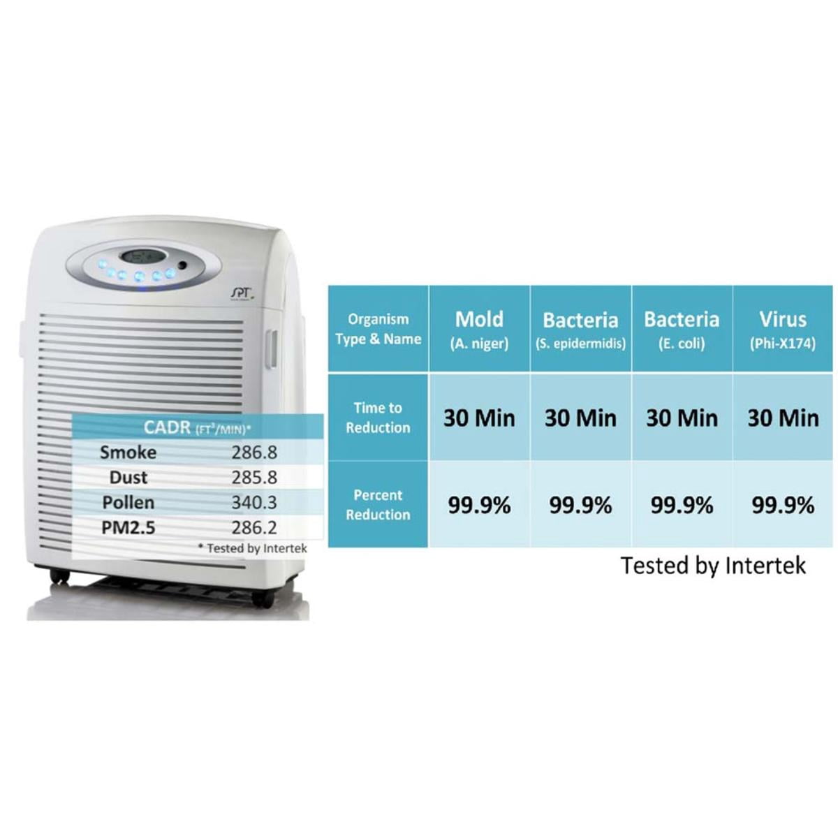 Sunpentown DC-Motor Air Cleaner with Plasma, HEPA & VOC