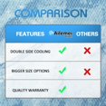 thumbnail image 4 of Cooling Thin Mattress Pad, Queen Size Mattress Topper for Hot Sleepers, with a Deep Pocket Fits 16" Mattresses, Cool Fitted Sheets for Bed, Summer Cooling System, Gray, 60"x80", 4 of 5