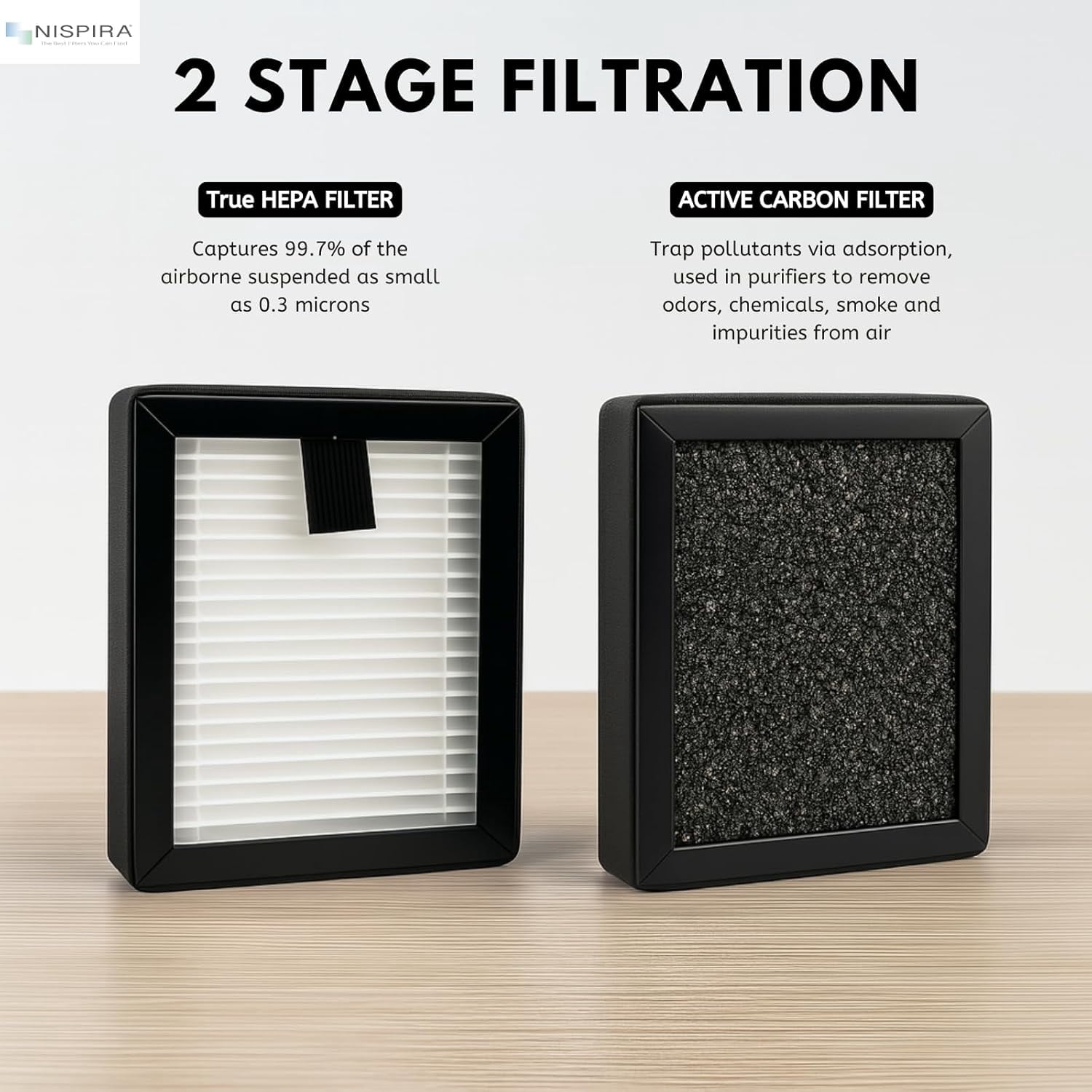 Nispira 3-in-1 True HEPA Filter Replacement Compatible with KOIOS and MOOKA Air Cleaner Air Purifier Model PM1220. A set of 6 Filters