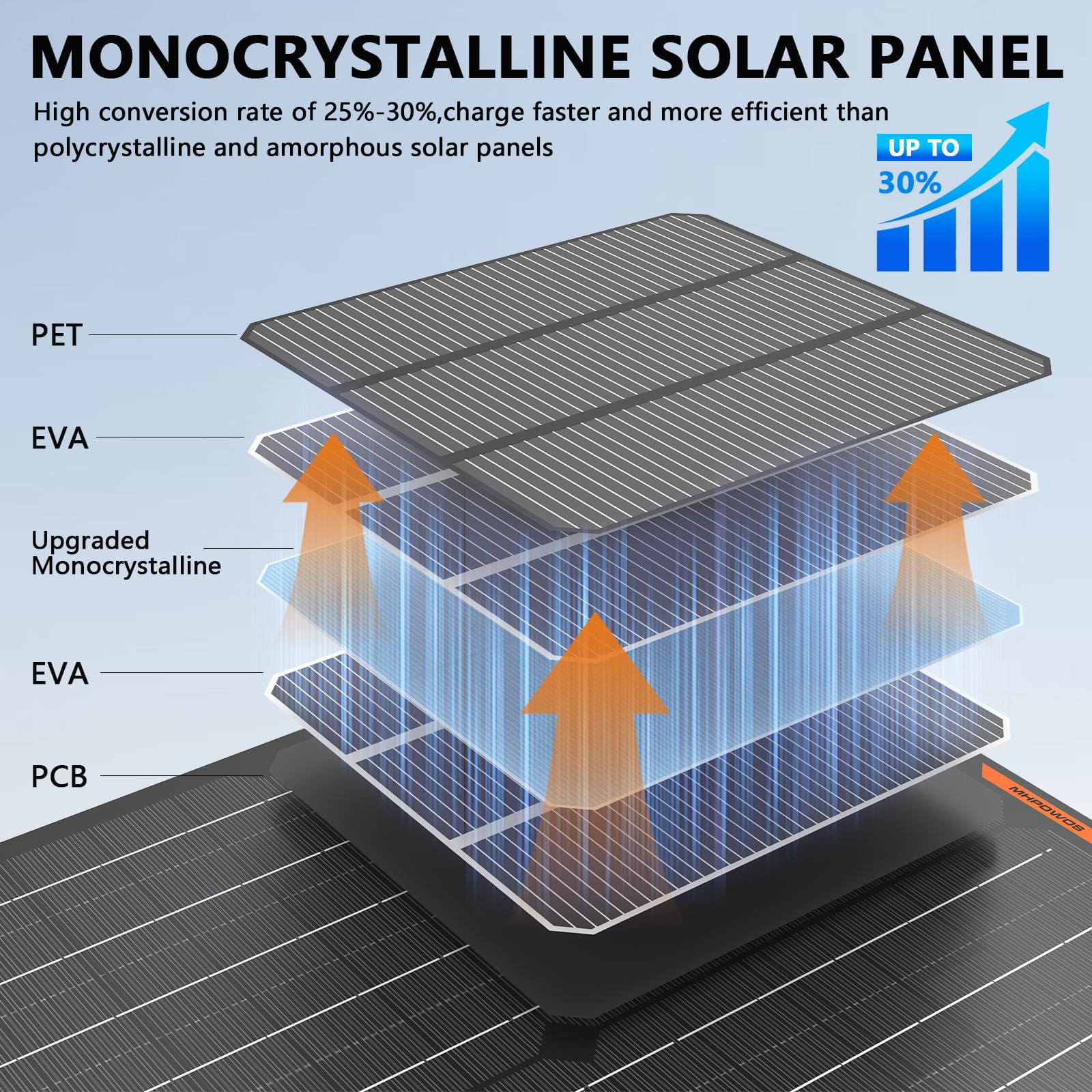 MHPOWOS 12V 50W Solar Panel Solar Battery Trickle Charger Maintainer Waterproof for car boat motorcycle