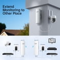thumbnail image 4 of Kit de puente inalámbrico y enrutador WiFi UeeII CPE450 WR3000K, 4 of 9