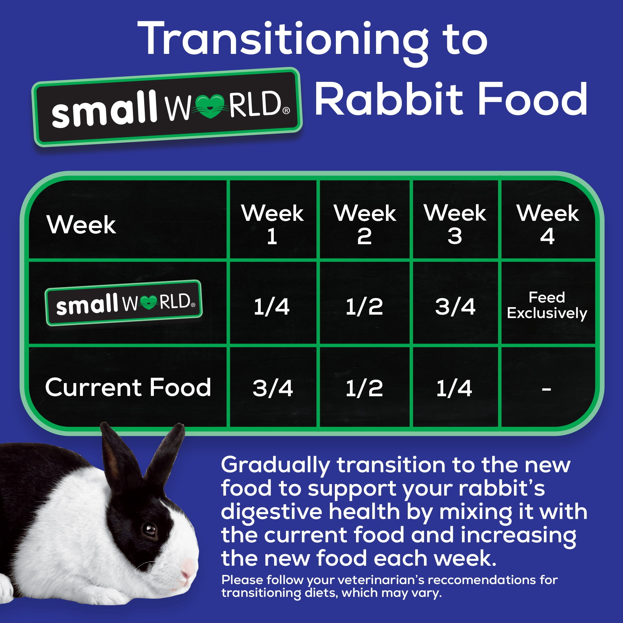 SW RABBIT FOOD 8LB