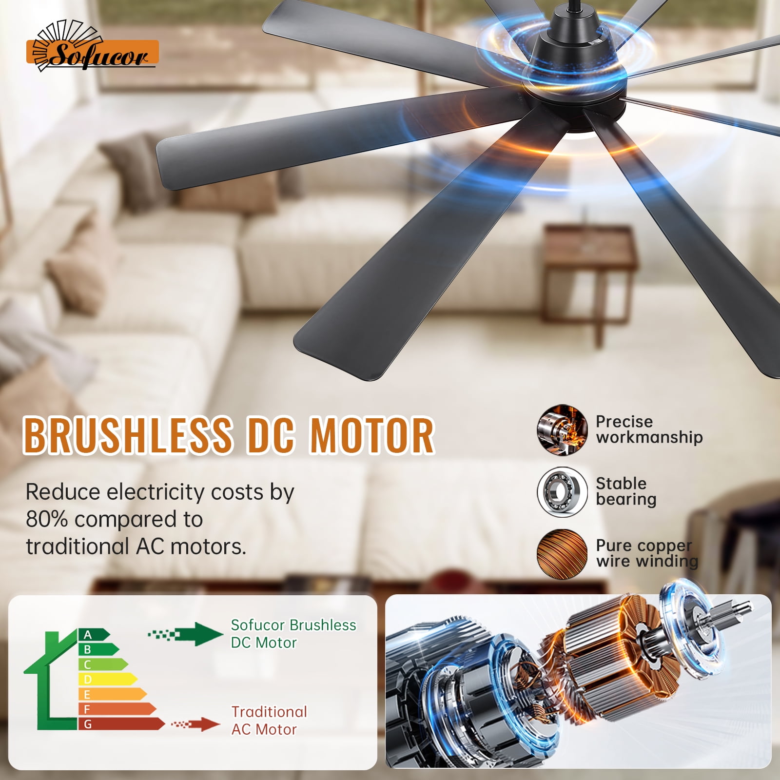 Sofucor 72 Inch Large Industrial Ceiling Fan with Light, Smart Fan with Remote & APP Control, Compatible with Alexa Google, Solid Wood 8 Blade, 3 Downrod