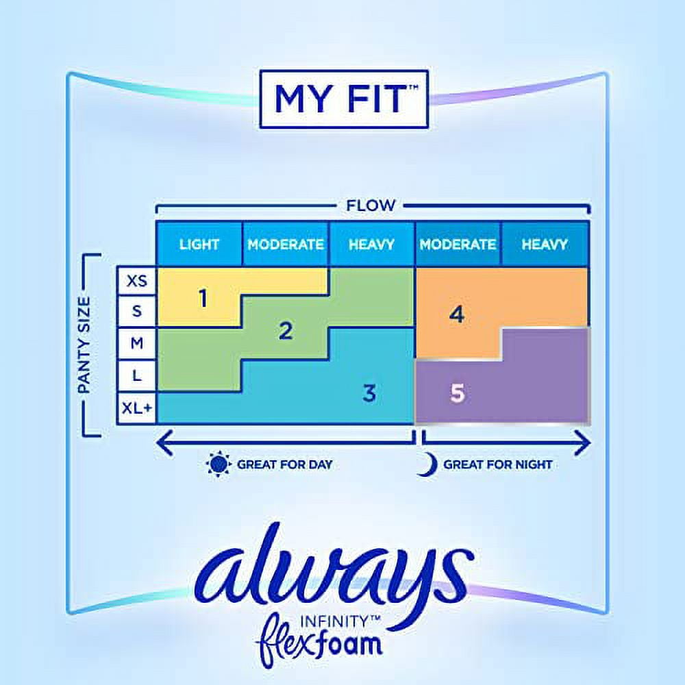 Always Infinity Feminine Pads For Women, Size 1 Regular Absorbency, Multipack, With Wings, With Flexfoam, Unscented, 36 Count X 3 Packs (108 Count Total)