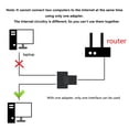 thumbnail image 4 of 2Pack Ethernet Extender, Ethernet Cable Extender, RJ45 Coupler Female to Female Ethernet Adapter Extend Ethernet Cable Length for Cat7/ Cat6/ Cat5/ Cat5e (Black), 4 of 8