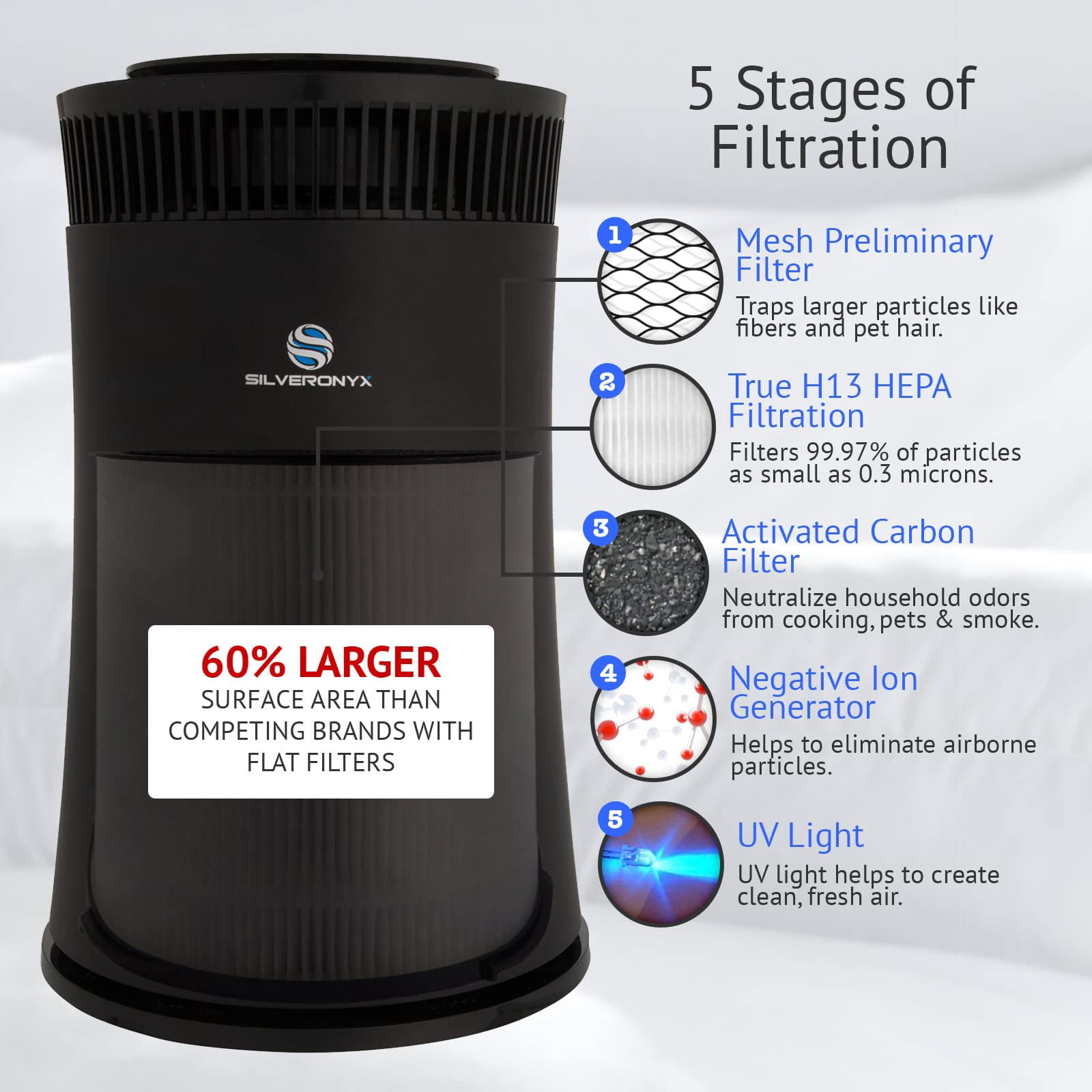 Air Purifier for Home Large Room – 5-in-1 HEPA Filter System, Covers Up to 500 Sq Ft for New Home for Allergies, Pets, Smoke, Remove Dust & Odor, Quiet, High Filtration Efficiency – SILVERONYX, Black