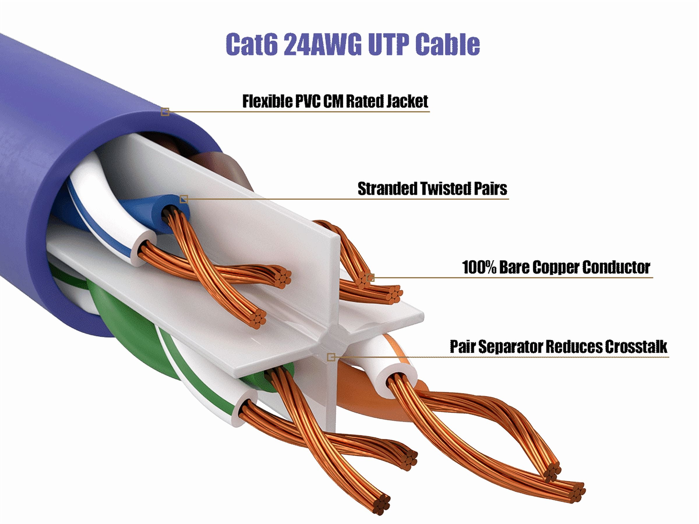 Cable Leader 50ft Cat6 UTP Ethernet Network Patch Cable Snagless 24AWG Bare Copper, Purple