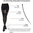thumbnail image 4 of Collants de Compression pour Femmes 20-30 mmHg Collants Bout Fermé Bas de Soutien, 4 of 7