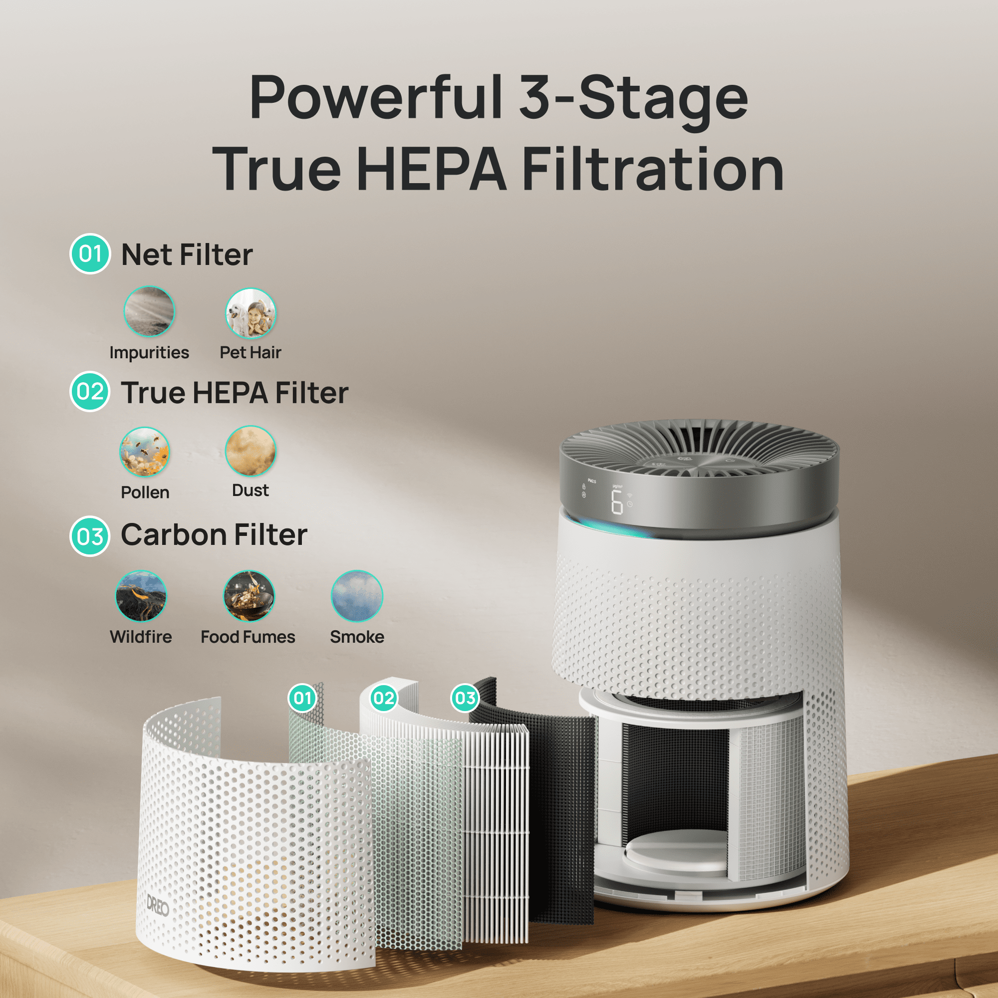 DREO Smart HEPA Air Purifier for Rooms Up to 1500 Sq.Ft/2H, Purifier for Allergies and Asthma with PM2.5 Display, 3-in-1 Filter, 25 dB Sleep Mode, App & Alexa/Google Compatible