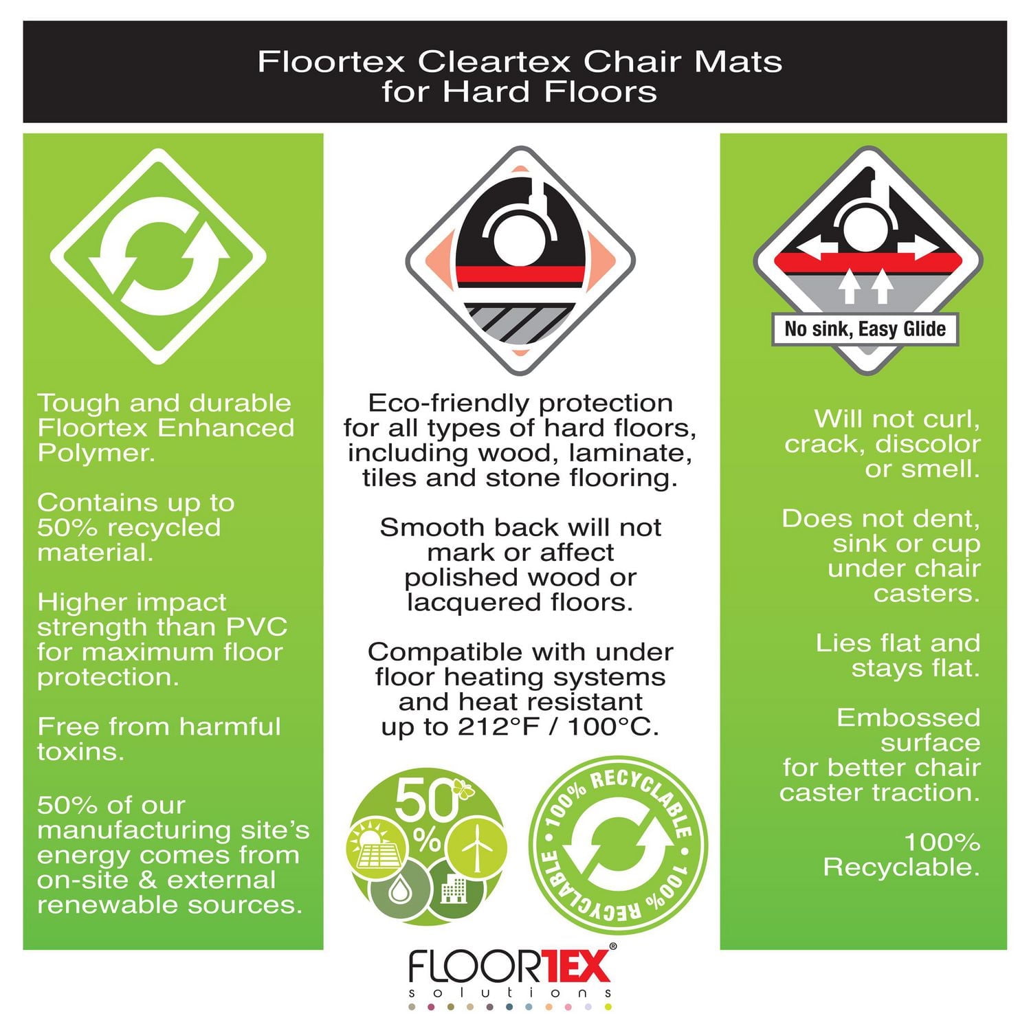 Cleartex® Enhanced Polymer Rectangular Chair Mat for Hard Floors - 48" x 60"