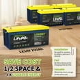 thumbnail image 4 of LOSSIGY 24V 200AH LiFePO4 Lithium RV Battery, Perfect for Solar System, Marine, 5120Wh 5000+ Deep Cycles, Built in BMS with 10 Yrs Lifespan, 4 of 6