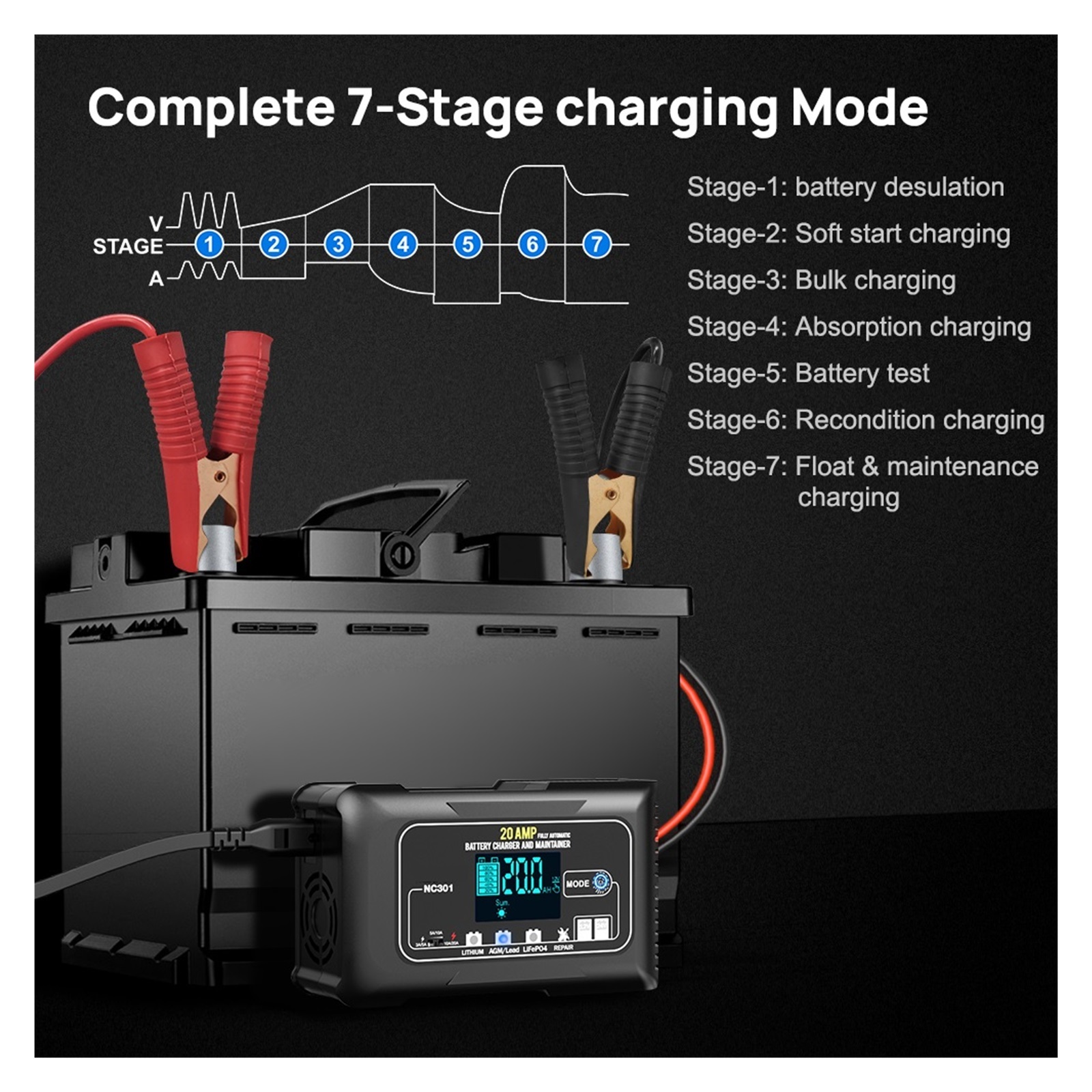 20A Car Battery Charger 12V And 24V Smart Fully Automatic Battery Charger For Car Truck Boat Lead Acid Lithium Batteries ,Instant Roadside Rescue
