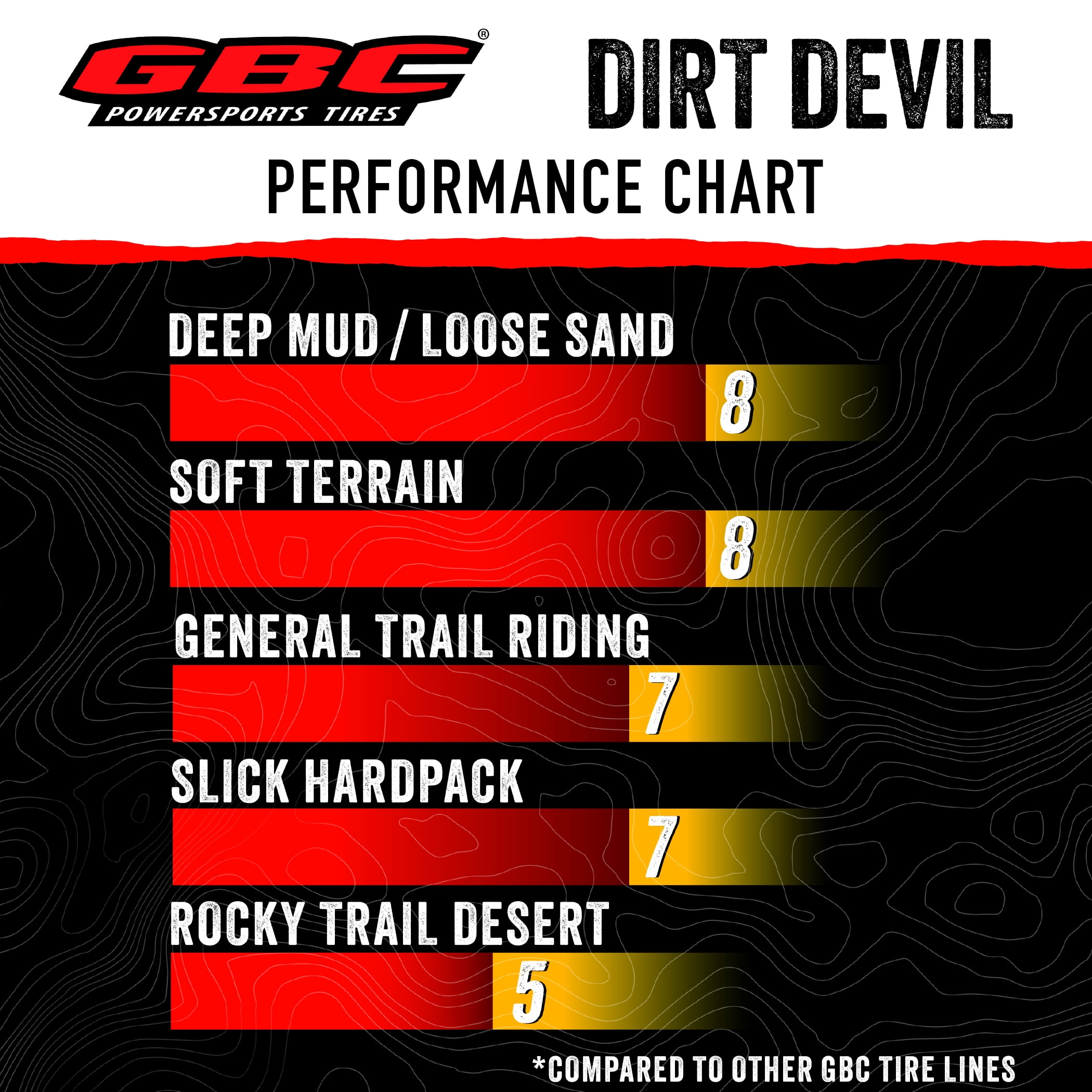 GBC Dirt Devil 25X12.00-10 6-Ply Rated All Terrain ATV Tire