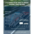 thumbnail image 6 of Upgraded Trailer Brake Controller, Split Electric Brake Controller Kit, LCD Screen, Smart Chip, Proportional Brake Controller for Trailers with 1-4 Axles, 6 of 9