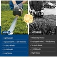 thumbnail image 2 of 22.4'' Hedge Trimmer Cordless, 2 * 2.0Ah Batteries and Charger, Handheld Electric Trimmers/Grass Shrub Pruning Cutter, Lightweight & Compact Hedge Shear for Garden, Lawn, 2 of 8