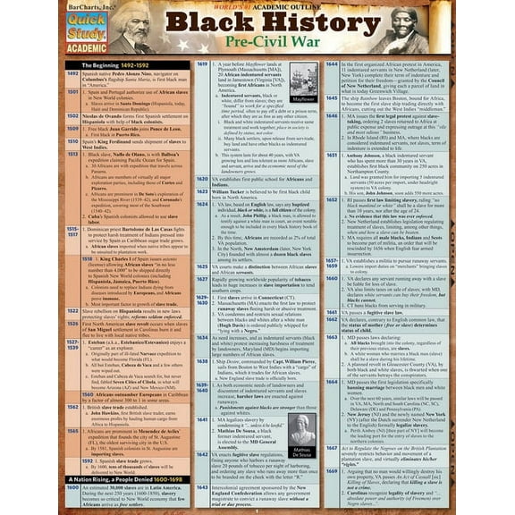 Black History: Pre-Civil War (Other)