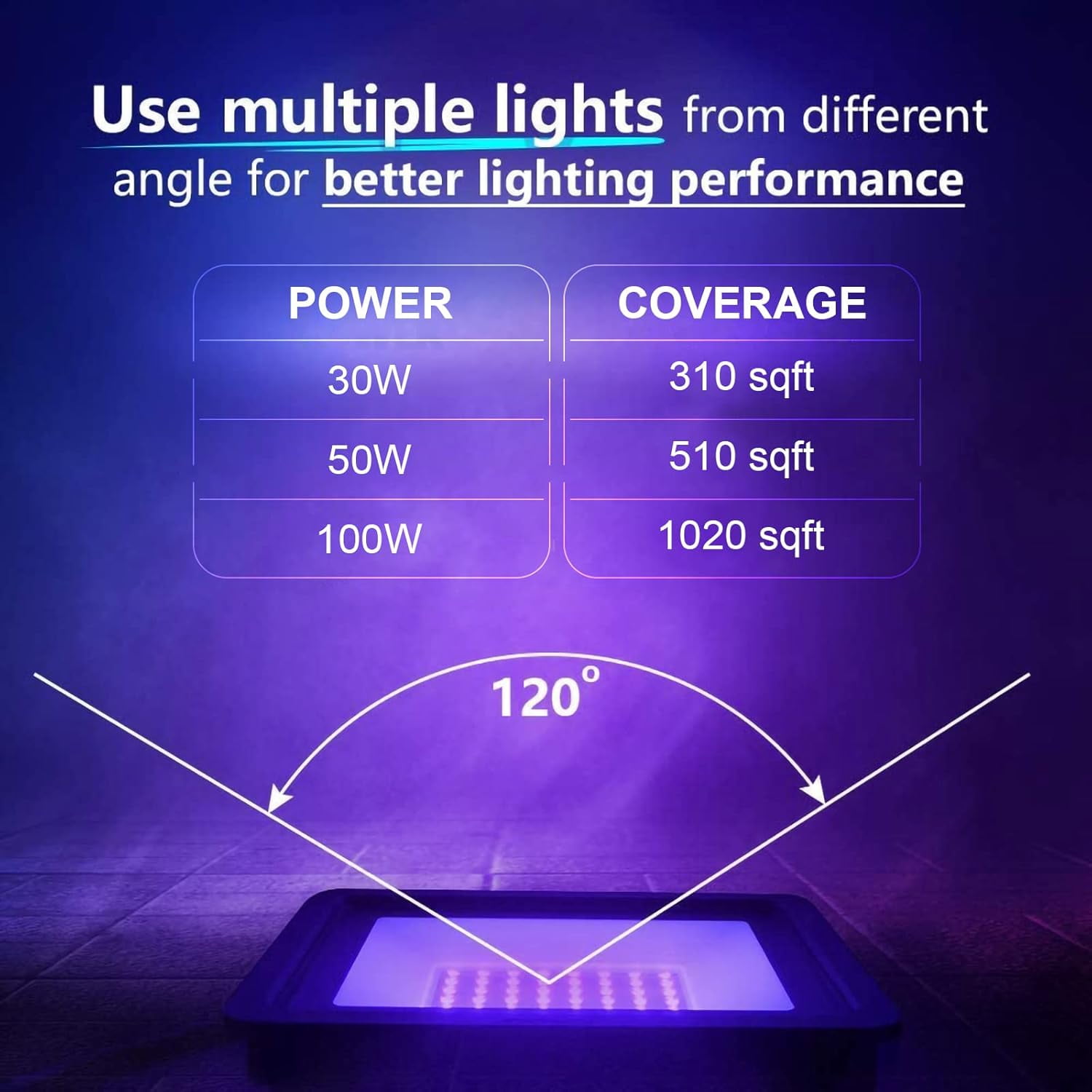 INDMIRD 100W LED UV FloodLight Modern Waterproof IP66 Spotlight Ultraviolet Light Switch Porch Garden Patio Exterio Garage Party Lamp