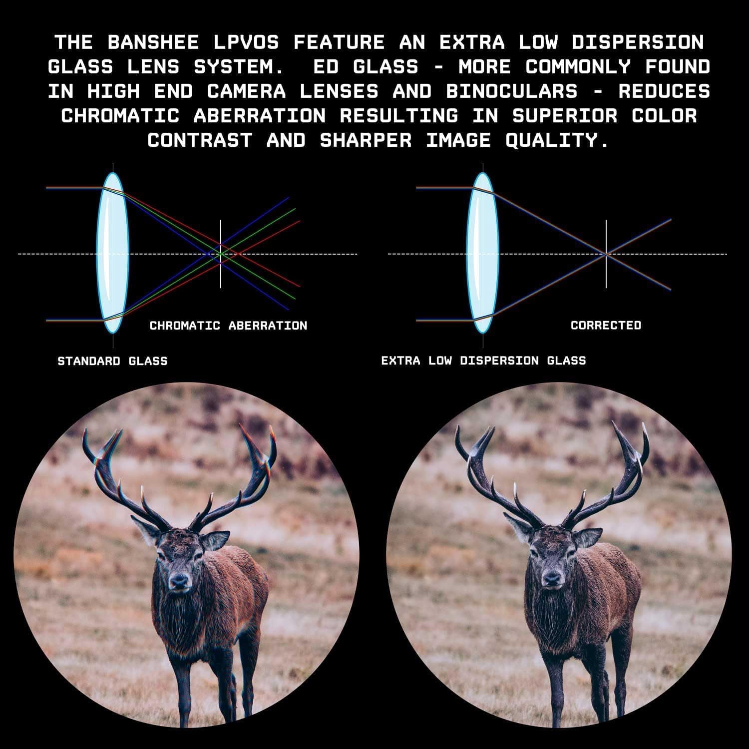 Monstrum Beast 5-25x56 FFP Rifle Scope | Featuring Extra Low Dispersion Glass, Precision Turrets with Zero Stop, and Deadlock Cantilever Scope Mount | MIL Reticle