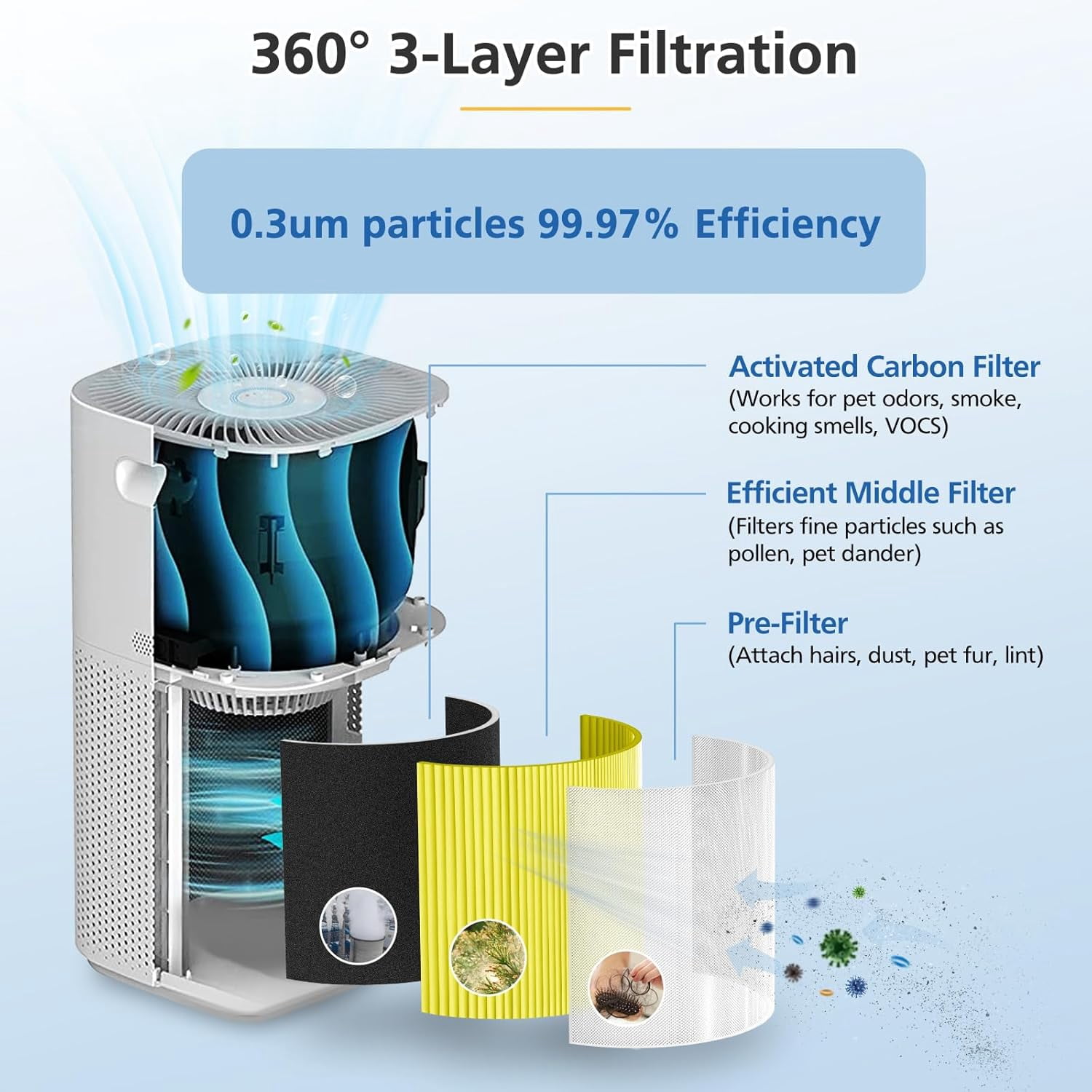 2 Piece Core 600S Air Purifier Filter Replacement Compatible With Levoit