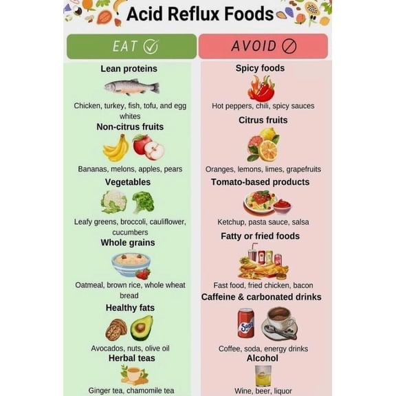 GERD Diet Food List Poster Suitable For Home Kitchen Dining Room Sanatorium Rehabilitation Centre Office Decor poster