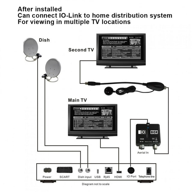 YLSHRF Stable Professional TV Video Conversion, TV Link Modulator, Black For Home Distribution System