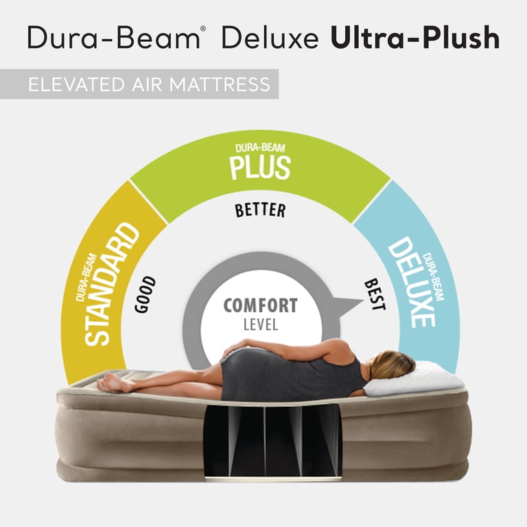 Intex, Dura-Beam Deluxe Ultra Plush Air Bed, Queen, 18 inch, 2