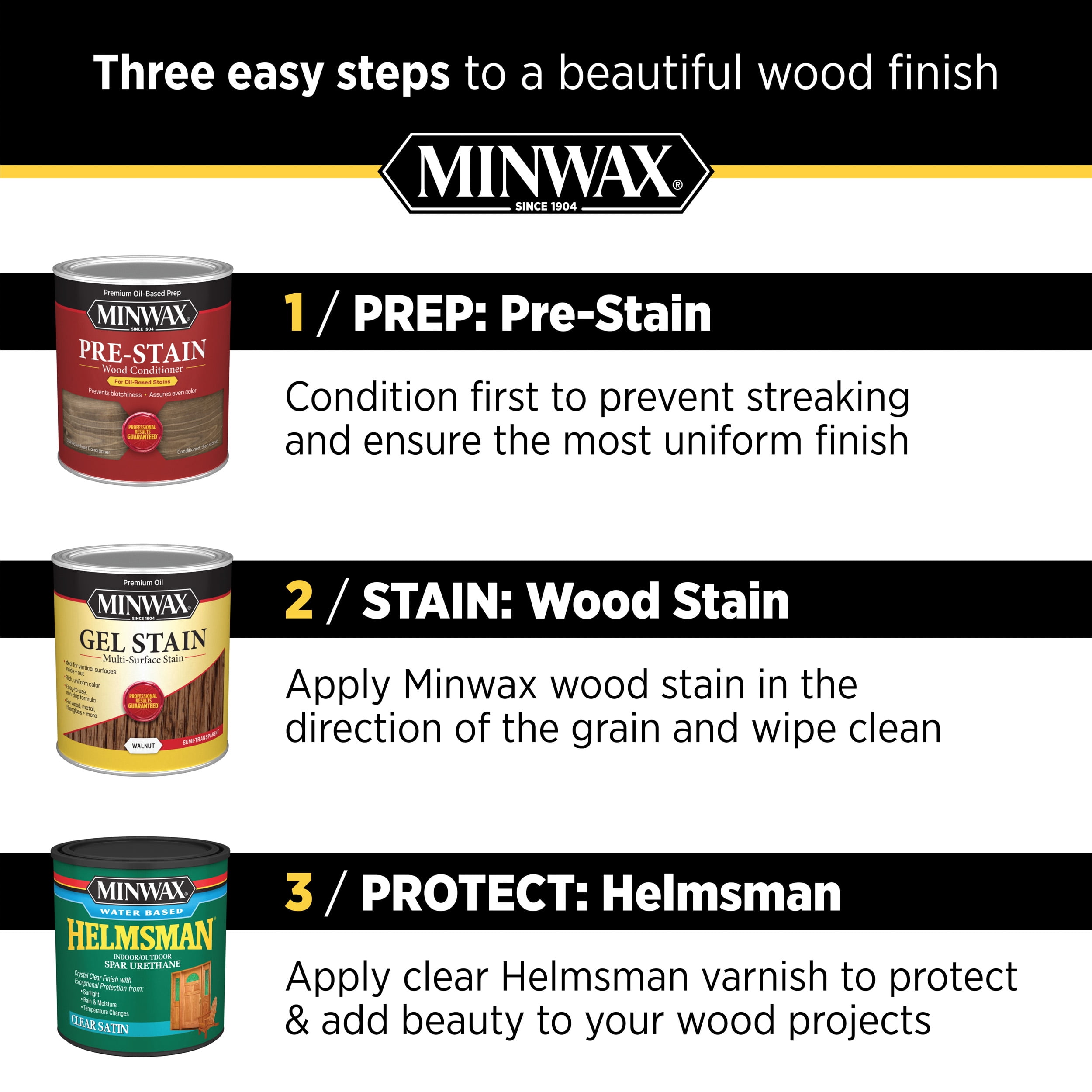 Minwax Helmsman WaterBased Spar Urethane Wood Sri Lanka Ubuy