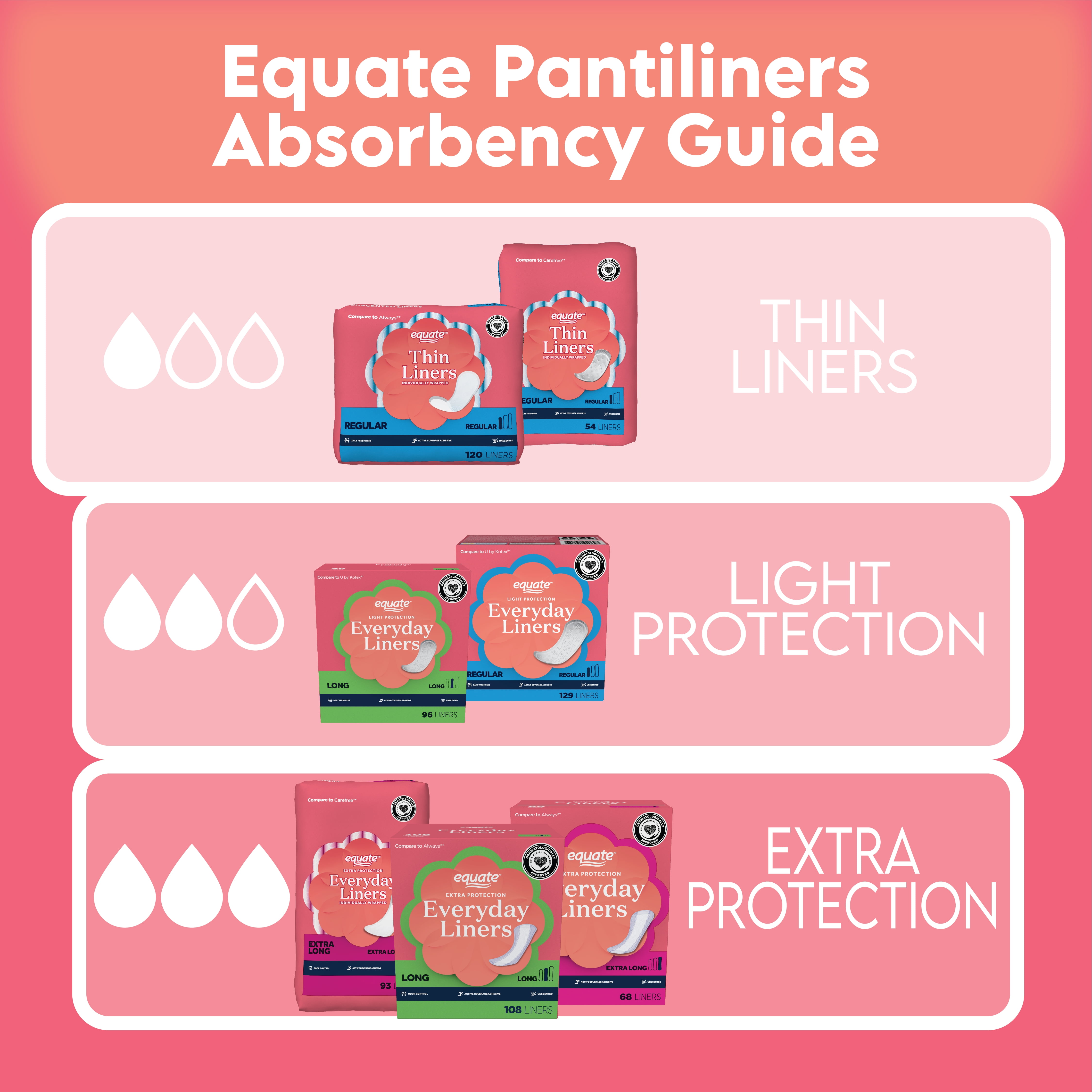 Equate Individually Wrapped Thin Liners, Size Regular (54 Count)
