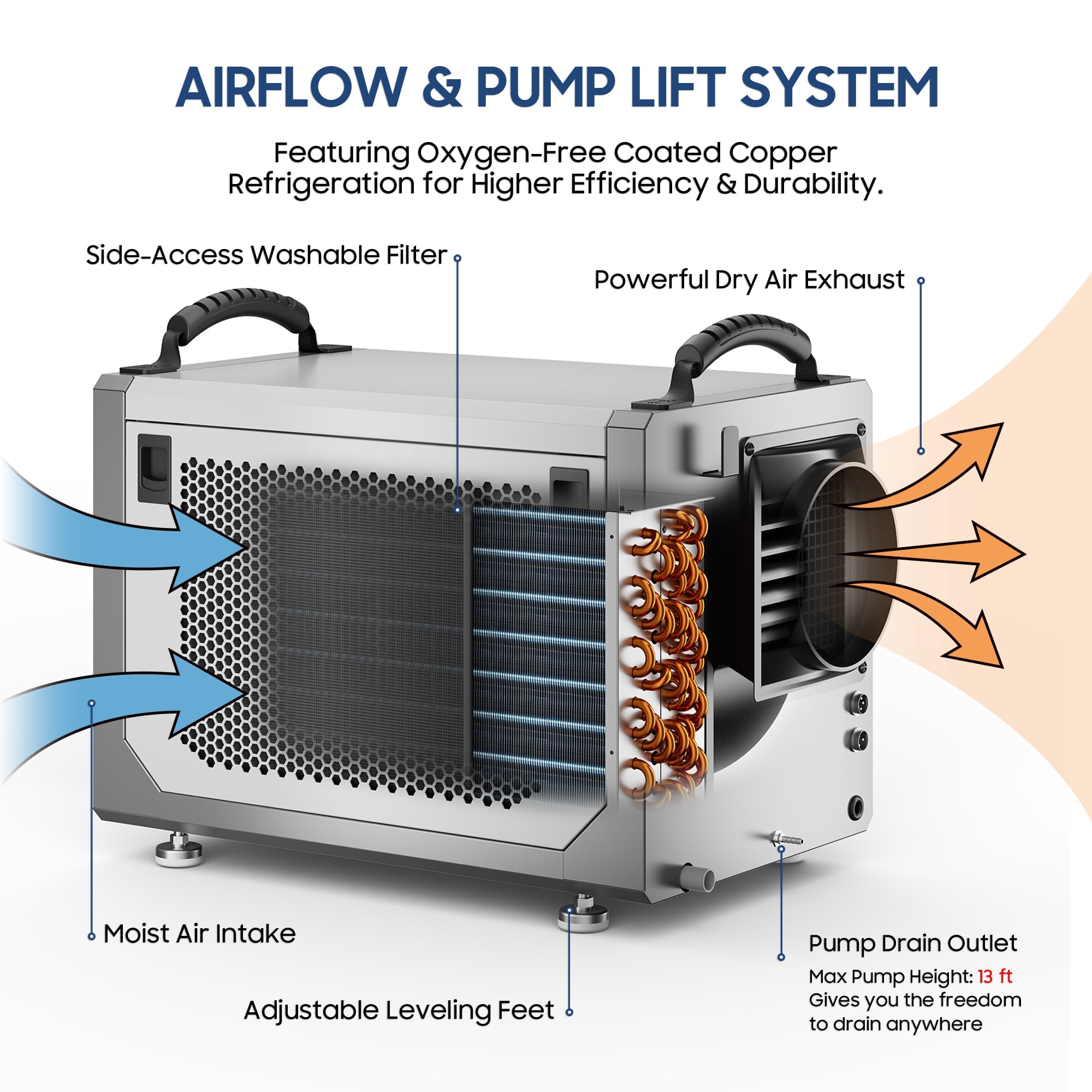 AVAHUM 113 Pints Commercial Dehumidifier with Pump for 880 sq. ft. Crawl Space, Basement and Job Sites