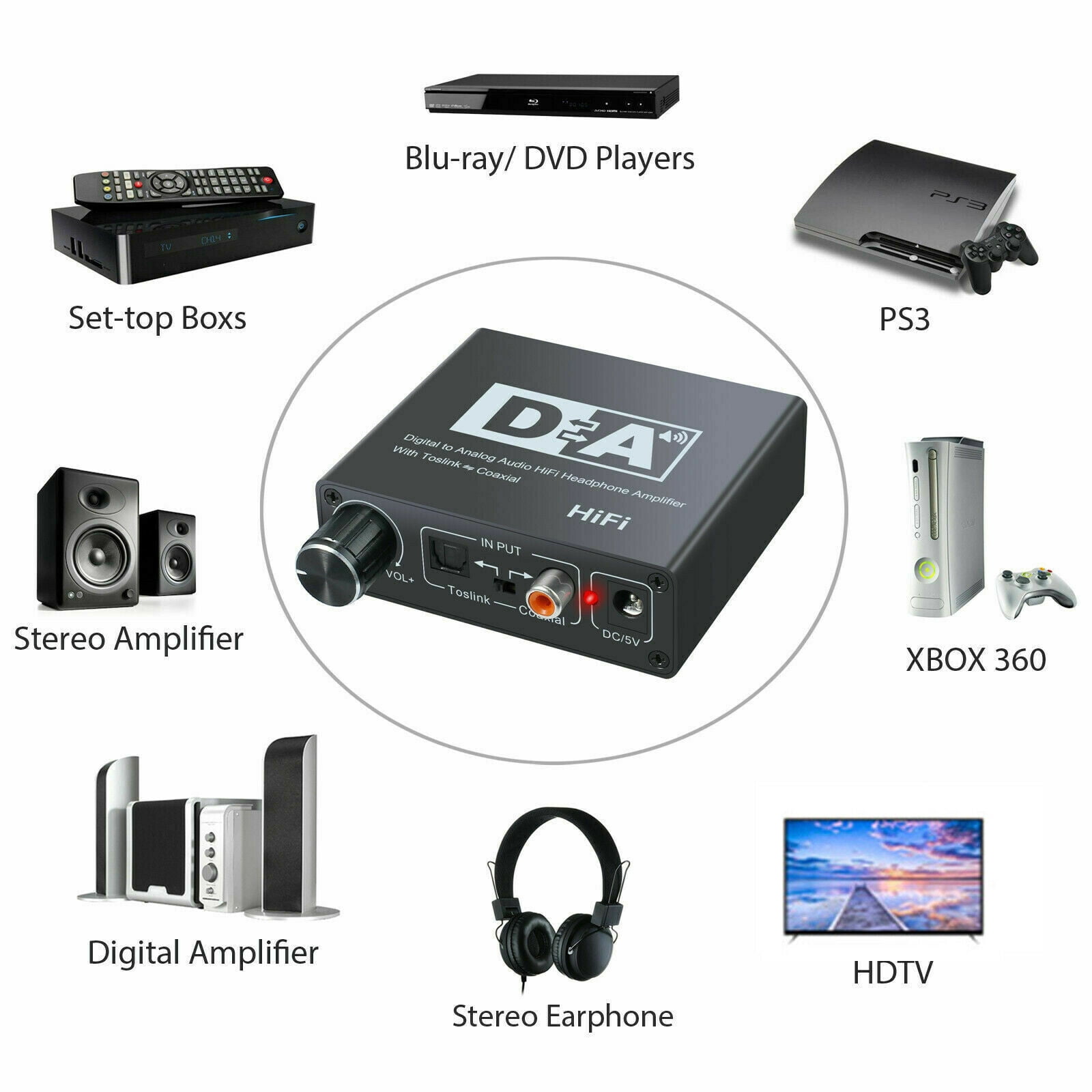 digital to analog tv converter canada