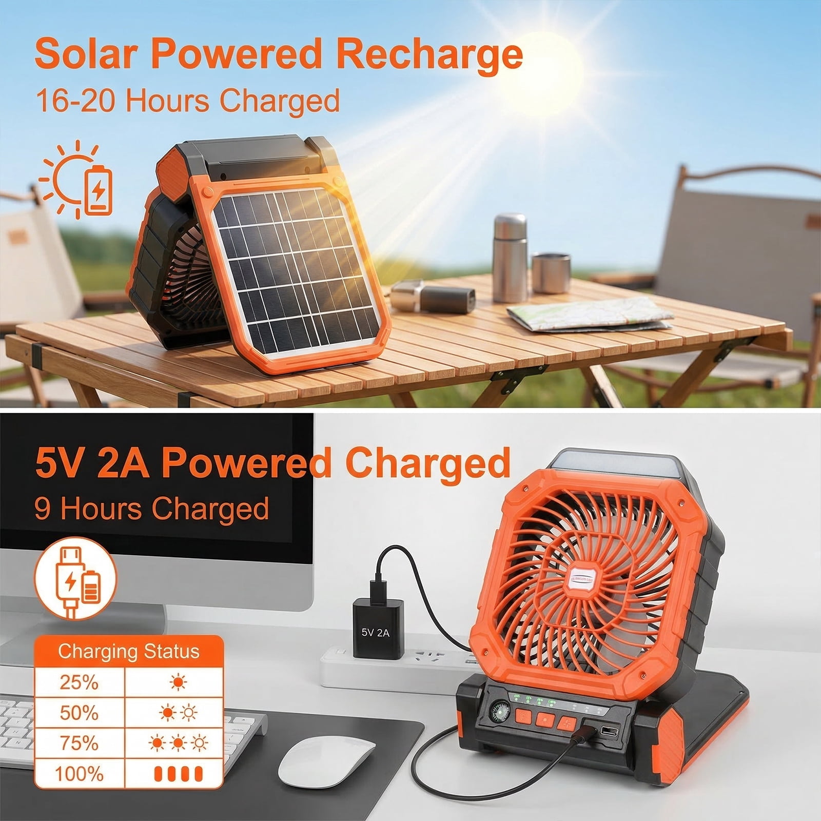 Fohil 20000mAh Solar Camping Fan with LED Light, Solar/USB Charging, 4-Speed Fan,3 Timer Settings, Phone Charging for Camping Fishing Travel Outdoor, Orange
