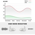 thumbnail image 3 of New professional noise-canceling soundproof earplugs for dormitory white, 3 of 4