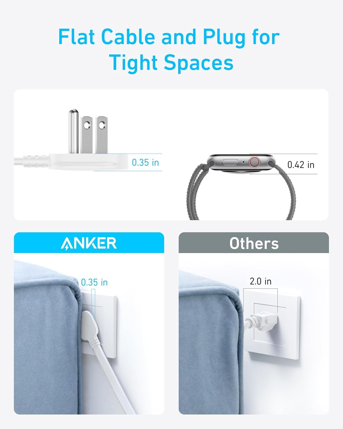 Anker Flat Plug Power Strip, 12-in-1 USB-C Power Strip with 8 AC, 2 USB-C, and 2 USB-A Ports, 5 feet Extension Cord, 35W Max