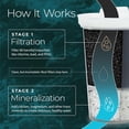 thumbnail image 4 of Single Replacement MINA Alkaline Water Filter by Santevia | Single At Home Water Pitcher Filter Adds Minerals and Makes Alkaline Water | Chlorine and Lead Water Filter | Made In Canada, 4 of 8