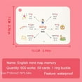 thumbnail image 5 of 59pcs Cards Children's English Learning FlashCards Mind Map Words Memory Flash Cards Education Child Learning Toy For Kids School Supplies Toddler, 5 of 5