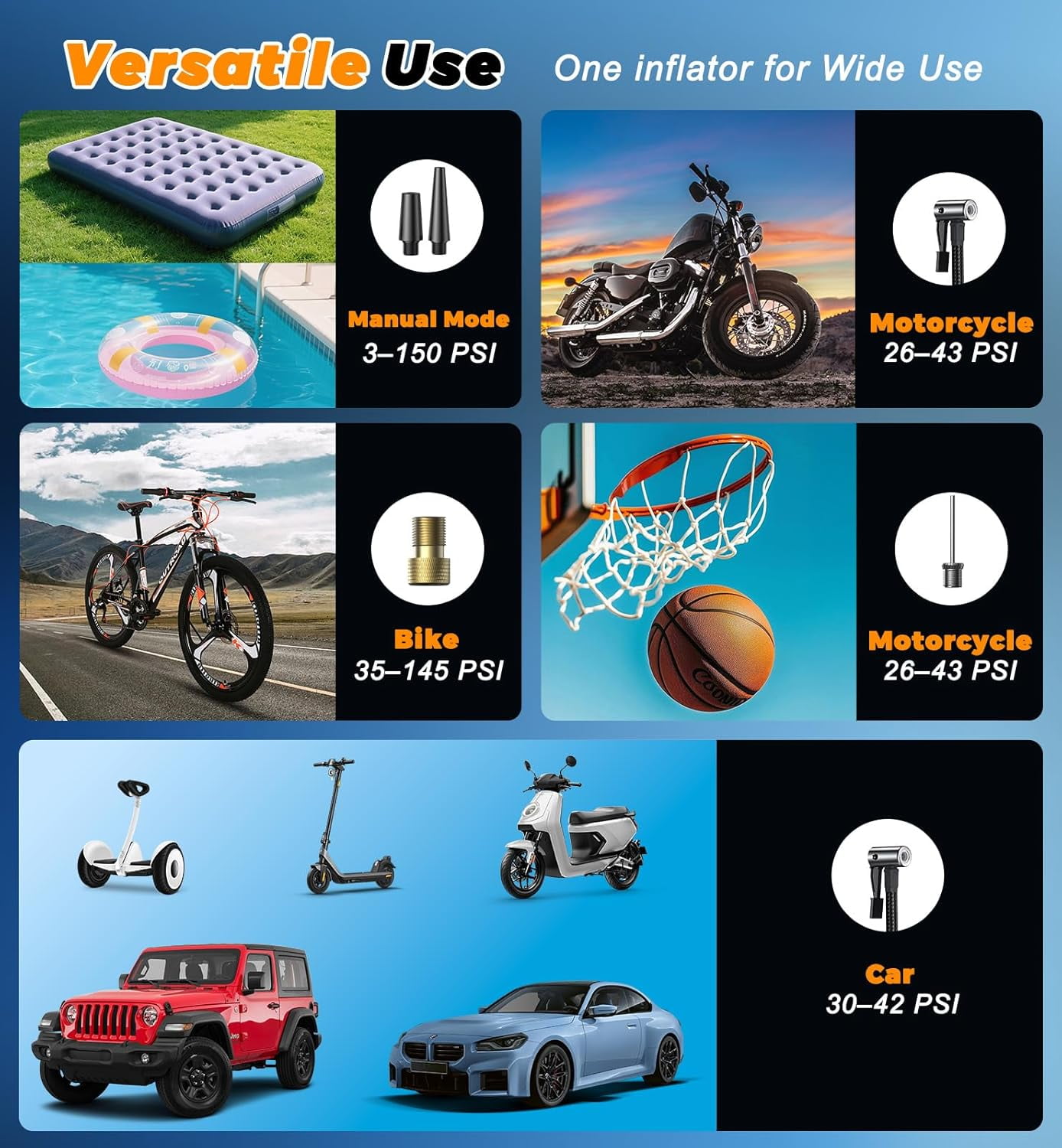 Tire Inflator Portable Air Compressor - 150 PSI 4X Fast Inflation Rechargeable Battery & 12V  Adapter Powered Air Pump for Car Bike Motorcycle Tires Balls with LCD Display, LED Light