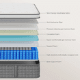 thumbnail image 6 of Kizreo 12 inch Hybrid Firm Twin Mattress - Cooling Gel Memory Foam and Pocket Springs with Pressure Relief, Motion Isolation, Edge Support, CertiPUR-US Certified, 365-Night Trial, Mattress in a Box, 6 of 10