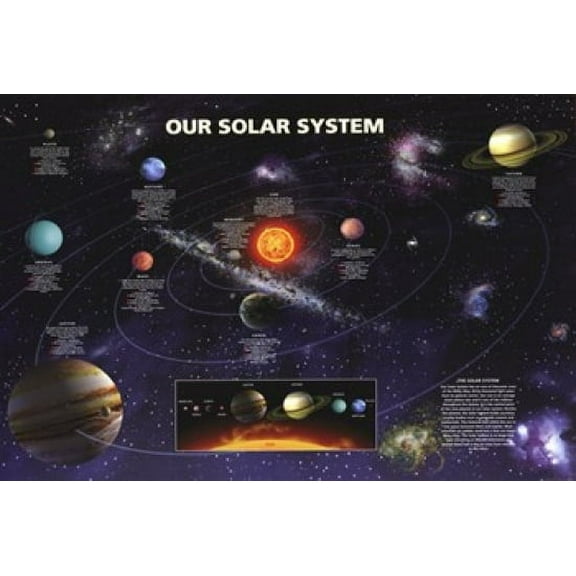 Our Solar System Poster (36 x 24)