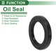 thumbnail image 3 of Anillo de sello de aceite universal Unique Bargains TG4 Lip 50x75x10mm de alta presión de caucho NBR negro 5 Pcs, 3 of 7