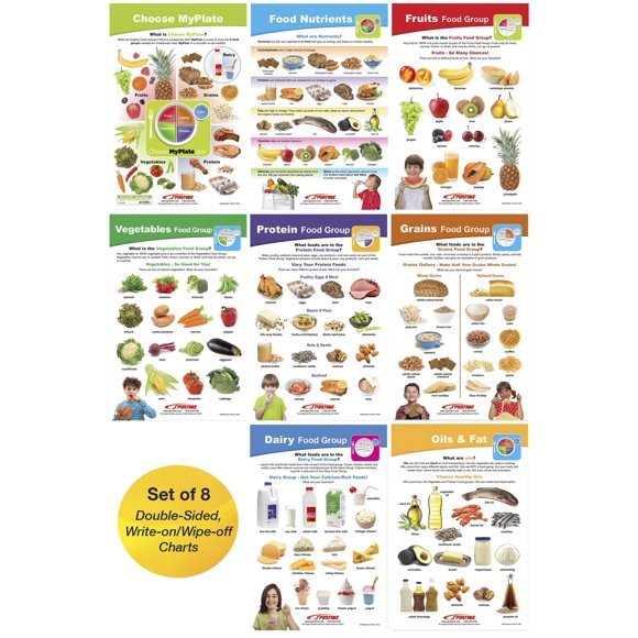 Juego de gráficos de tablón de anuncios Sportime MyPlate, grados 1 a 4, 8 piezas