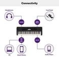 thumbnail image 3 of Teclado Yamaha PSRE-383 Negro con Adaptador de Corriente PA130, 3 of 7