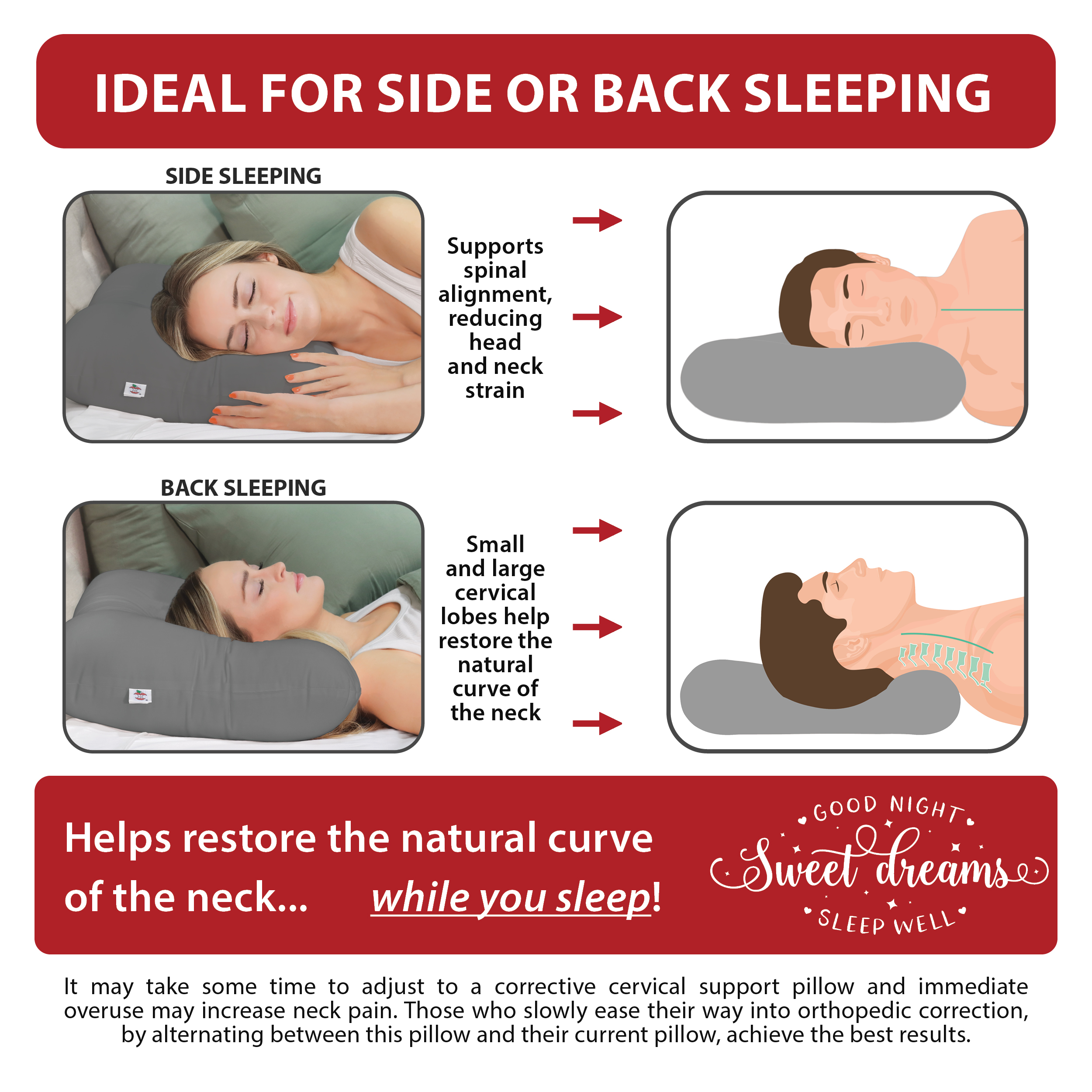 Core Products Tri-Core Cervical Support Pillow – Gentle (Medium Firmness) Orthopedic Neck Pillow for Pain Relief, Back and Side Sleepers – Ergonomic Contour Pillow – Assembled in USA, Midsize, Gray