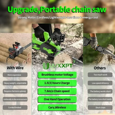 Xhy 8 Inch Cordless Electric Chainsaw 2 Battery with 1/2'' Electric Impact Wrench Cordless Brushless Gun