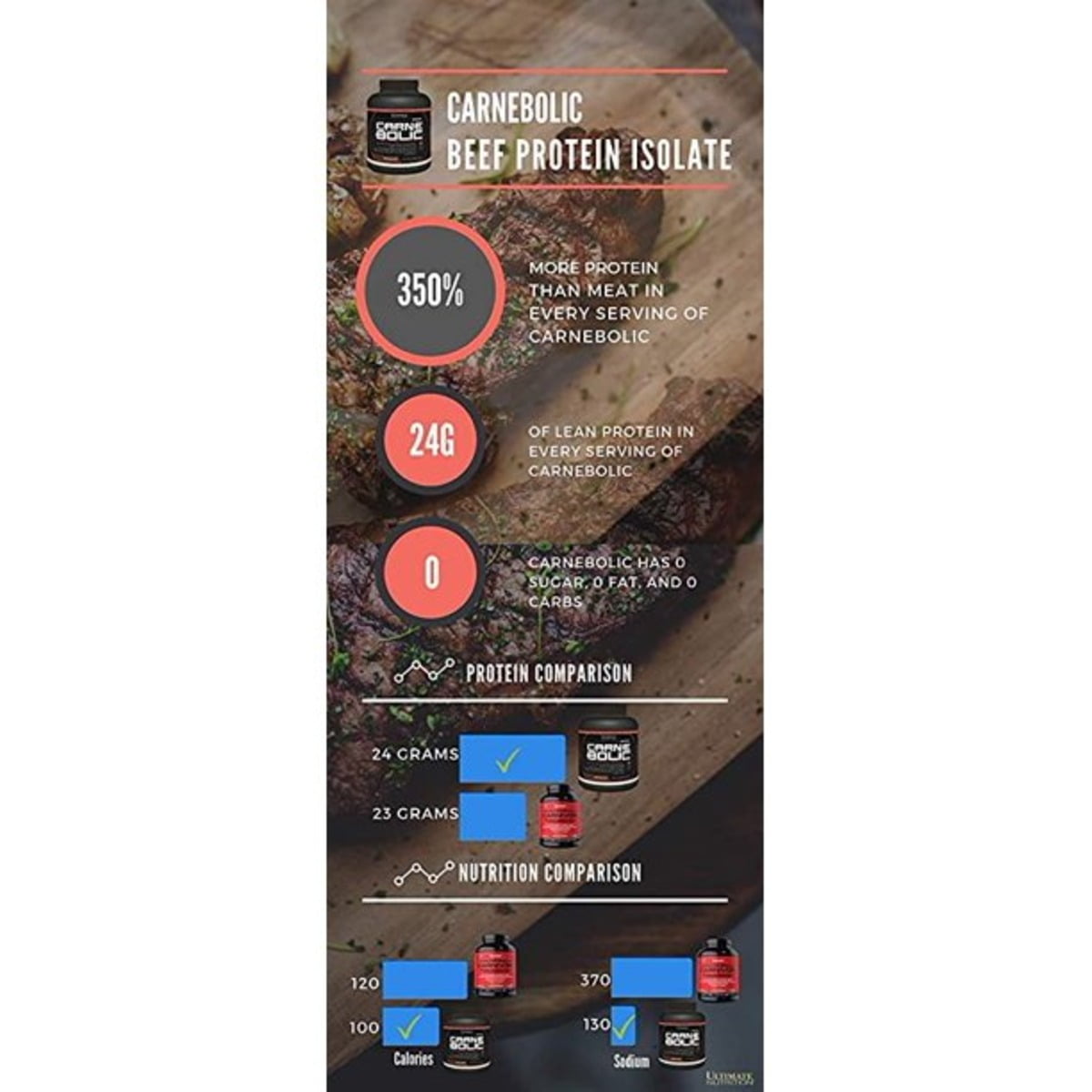 Ultimate Nutrition Carne Bolic Hydrolyzed Beef Isolate Protein Powder-60Servings