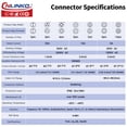 thumbnail image 3 of Conector impermeable CNLINKO Serie LP20 IP68 20A 500V de 2 pines, 3 of 6