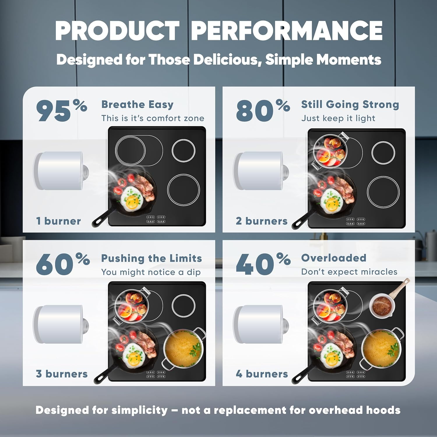 Portable Range Hood Kitchen - Powerful 3-Speed Suction Desktop Compact Range Hood - 2x Triple Filters - 2x Carbon Filters - Original Low Noise Kitchen Exhaust Fan with Large Oil Collection Cup