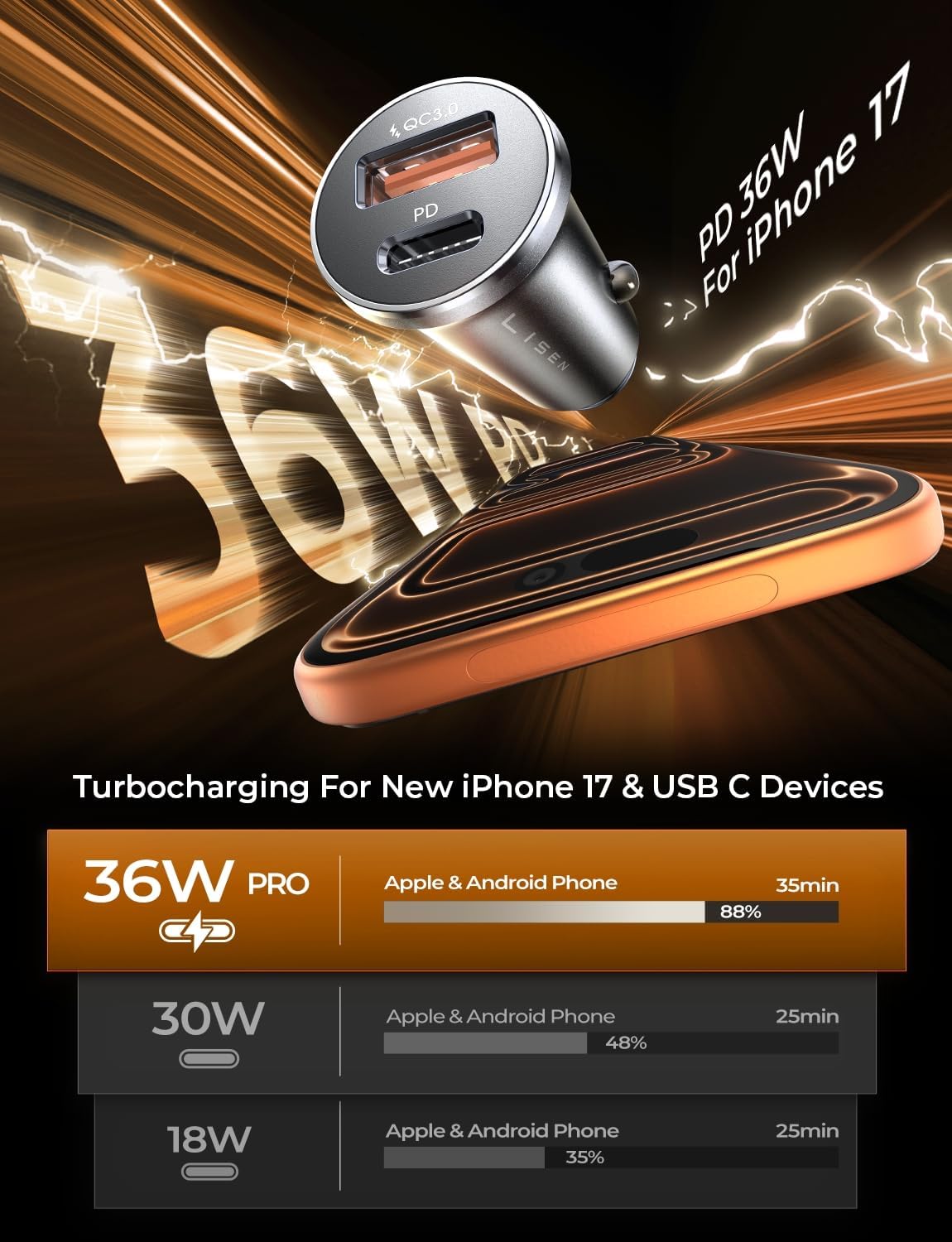 Car Charger USB C, 69W Cigarette Lighter USB Charger Adapter, Car Accessories Gifts for Men, Mini USBC Cars Fast Charging Adapter USBC Type C 12V Plug Outlet, for iPhone 17 Pro Max 16 15 14 13