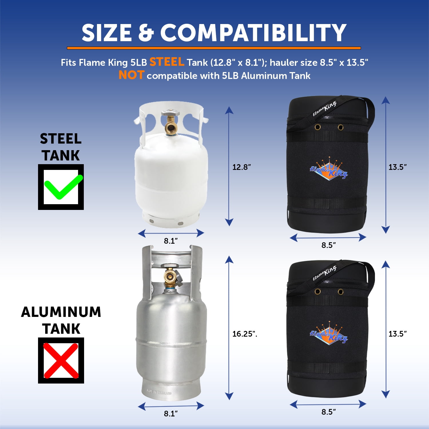 Flame King Gas Hauler Kit with Insulated Carry Case for 5 lb Propane Tank and 4ft Hose for Camping Outdoor